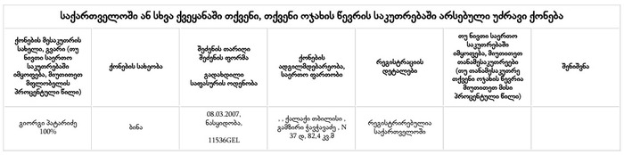 გიორგი პატარიძის დეკლარაცია